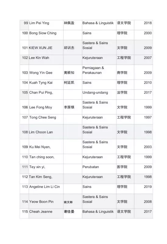 171校友聯署聲援馬大二子!促馬智禮和張念群下令校方撤案!校長應為宗族主義言論下台或道歉 !