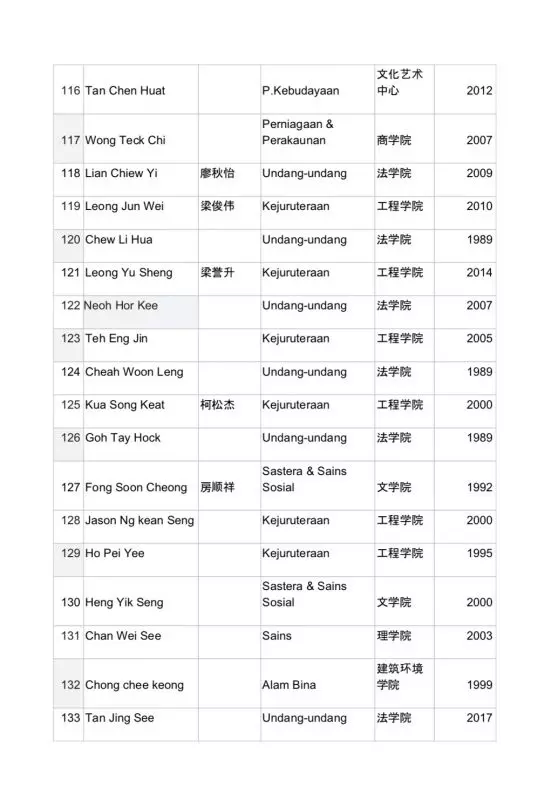 171校友聯署聲援馬大二子!促馬智禮和張念群下令校方撤案!校長應為宗族主義言論下台或道歉 !