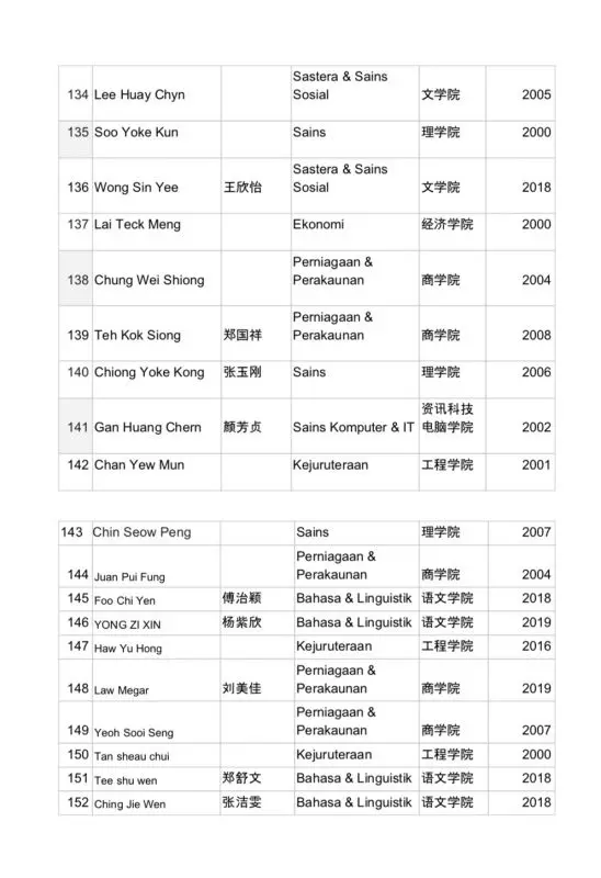 171校友聯署聲援馬大二子!促馬智禮和張念群下令校方撤案!校長應為宗族主義言論下台或道歉 !