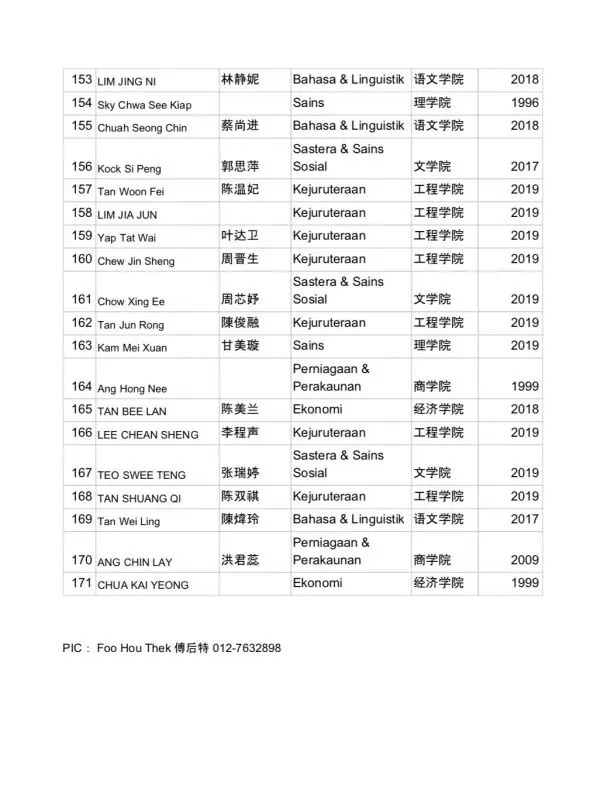 171校友聯署聲援馬大二子!促馬智禮和張念群下令校方撤案!校長應為宗族主義言論下台或道歉 !