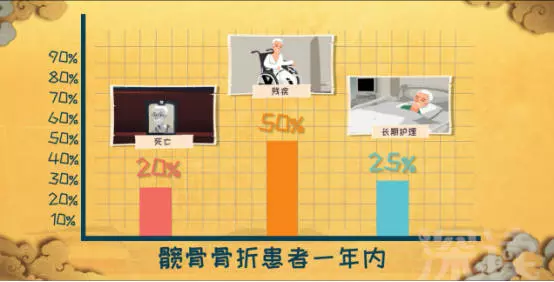 老年人骨質疏鬆,應該注意些什麼?