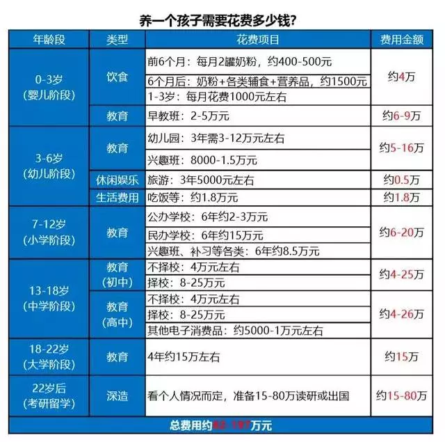 把孩子養大要200萬?這個算法說的太准了 !
