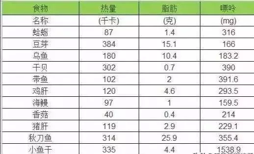 醫生提醒:尿酸高的人,多喝1種水,少吃2種食物,不花錢排尿酸 !