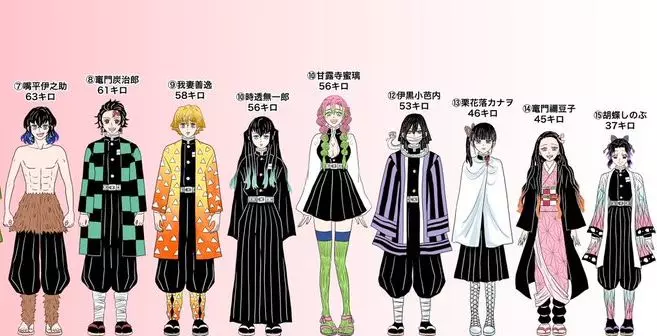 《鬼滅之刃》:柱和主角團隊身高體重統計圖,岩柱全數據登頂制霸
