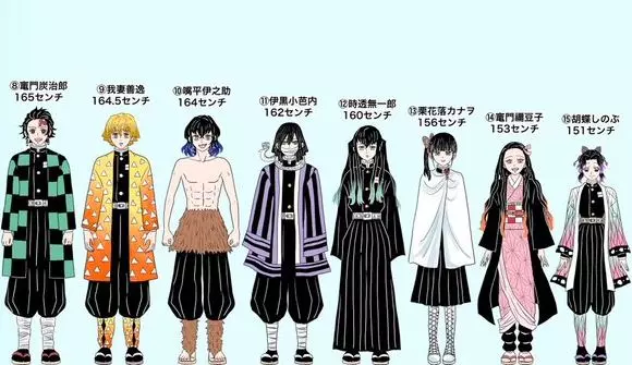 《鬼滅之刃》:柱和主角團隊身高體重統計圖,岩柱全數據登頂制霸