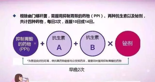 胃不好的人,多數是被一種「菌」纏身,拒3物,少做2事,離開胃病 !