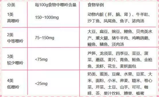 4種食物是高尿酸的「天然剋星」,每天吃一點,痛風不敢找上門 !