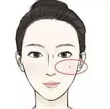 這幾個部位長痣的人,賺錢能力超強!