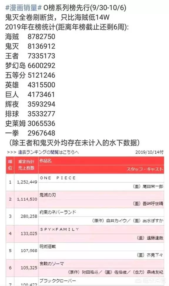 《鬼滅之刃》人氣銷量直逼《海賊王》,為什麼那麼快就進入最終篇?不符合jump的特點?