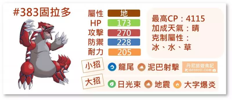 【【Pokemon Go】地面系強力寶可夢,固拉多對戰招式最佳選擇,能力分析 !