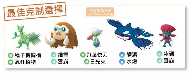 【【Pokemon Go】地面系強力寶可夢,固拉多對戰招式最佳選擇,能力分析 !