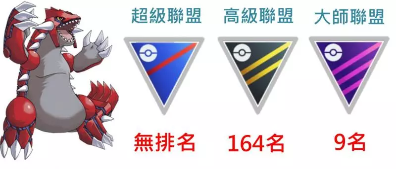 【【Pokemon Go】地面系強力寶可夢,固拉多對戰招式最佳選擇,能力分析 !