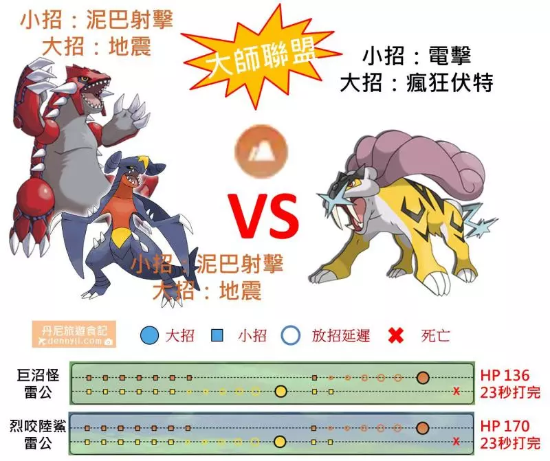 【【Pokemon Go】地面系強力寶可夢,固拉多對戰招式最佳選擇,能力分析 !