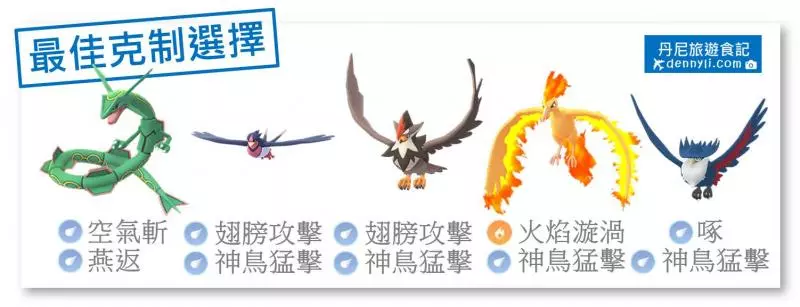 【Pokemon Go】新北市活動大量的區域限定赫拉克羅斯,捕捉到沒?來看看赫拉克羅斯的能力