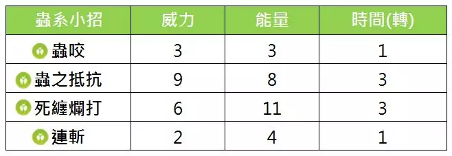 【Pokemon Go】新北市活動大量的區域限定赫拉克羅斯,捕捉到沒?來看看赫拉克羅斯的能力