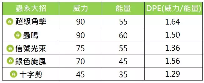【Pokemon Go】新北市活動大量的區域限定赫拉克羅斯,捕捉到沒?來看看赫拉克羅斯的能力