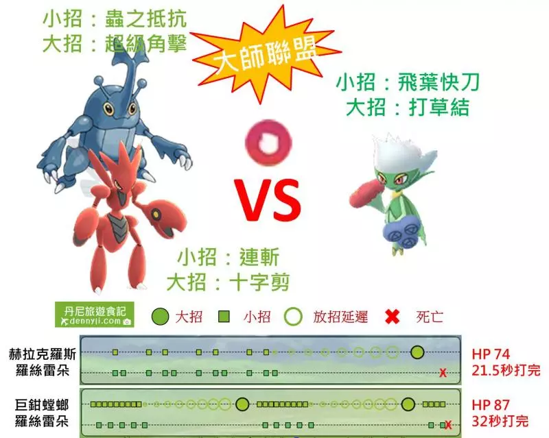 【Pokemon Go】新北市活動大量的區域限定赫拉克羅斯,捕捉到沒?來看看赫拉克羅斯的能力