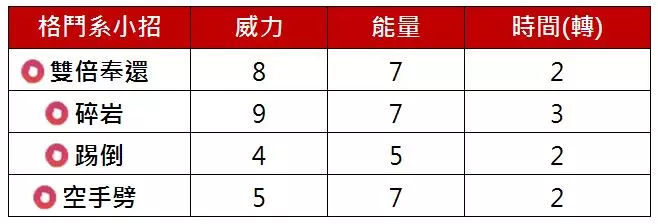 【Pokemon Go】新北市活動大量的區域限定赫拉克羅斯,捕捉到沒?來看看赫拉克羅斯的能力