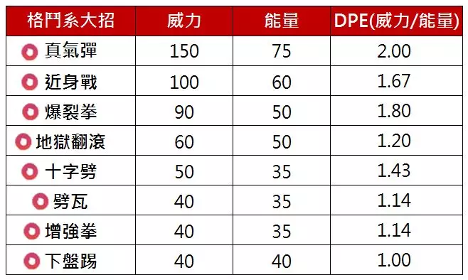 【Pokemon Go】新北市活動大量的區域限定赫拉克羅斯,捕捉到沒?來看看赫拉克羅斯的能力
