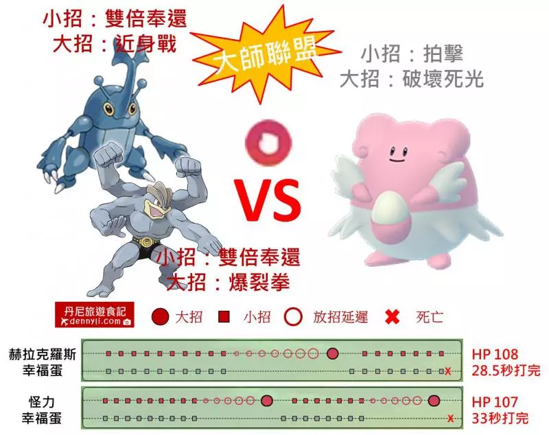 【Pokemon Go】新北市活動大量的區域限定赫拉克羅斯,捕捉到沒?來看看赫拉克羅斯的能力