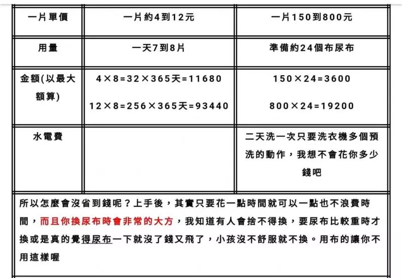 阿孫欸作業『ㄏㄨˊㄉㄟˇ』,戳到我的笑點了 網友:「這一定是阿公阿嬤教的。」