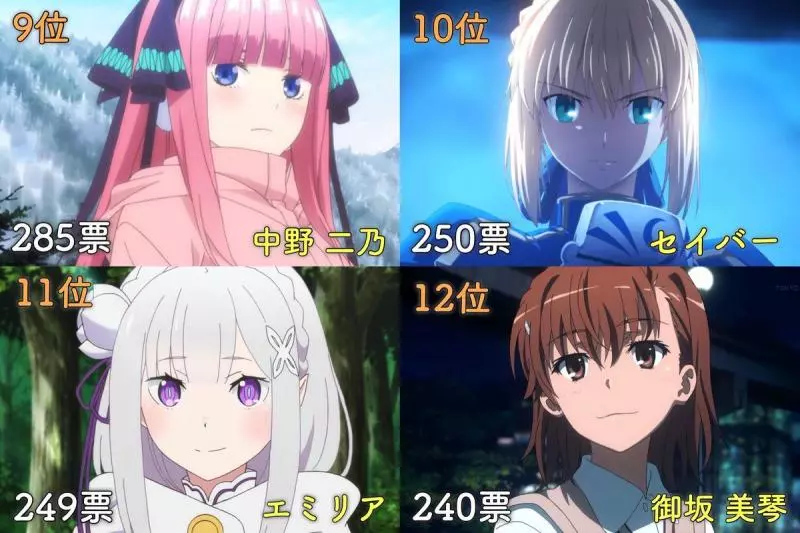 日本網友票選最喜歡的動畫女角色,三玖倒數、奈緒第四,網友:她為什麼第一?