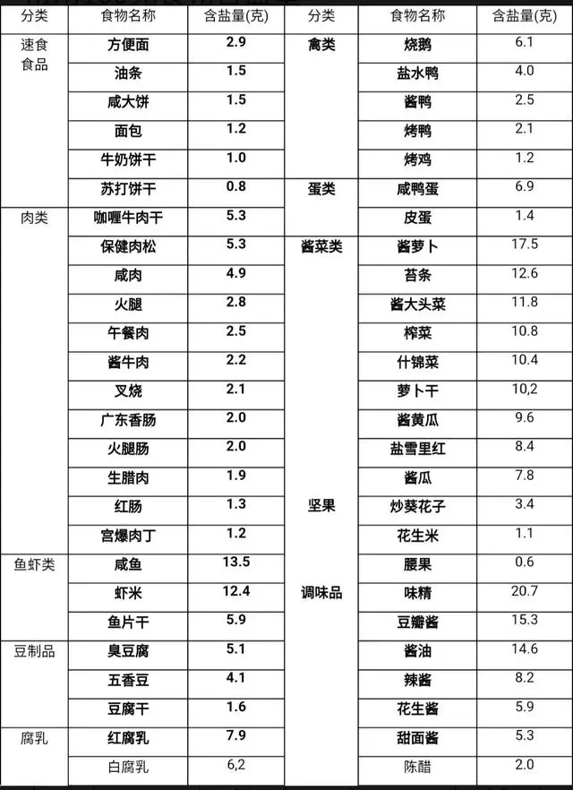 鹽,能左右你的生命。