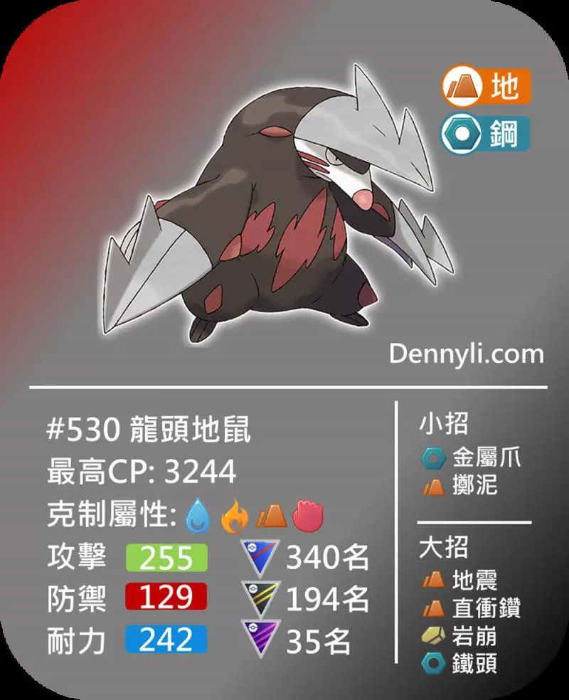 【Pokemon Go】龍頭地鼠地面系與鋼系寶可夢登場!是否能在高手如雲的系中脫穎而出?