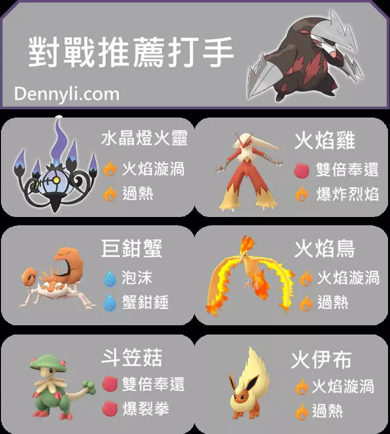 【Pokemon Go】龍頭地鼠地面系與鋼系寶可夢登場!是否能在高手如雲的系中脫穎而出?