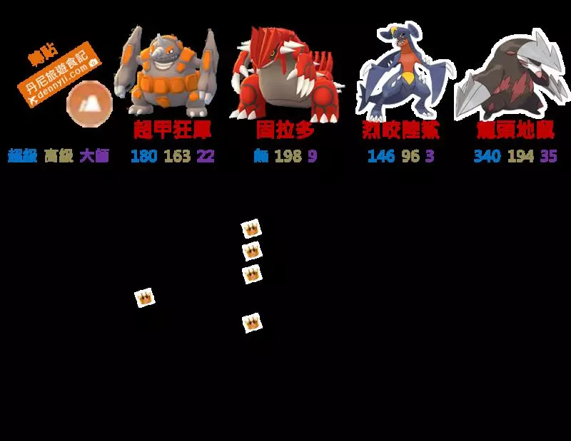 【Pokemon Go】龍頭地鼠地面系與鋼系寶可夢登場!是否能在高手如雲的系中脫穎而出?