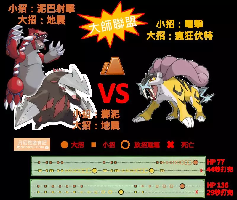 【Pokemon Go】龍頭地鼠地面系與鋼系寶可夢登場!是否能在高手如雲的系中脫穎而出?