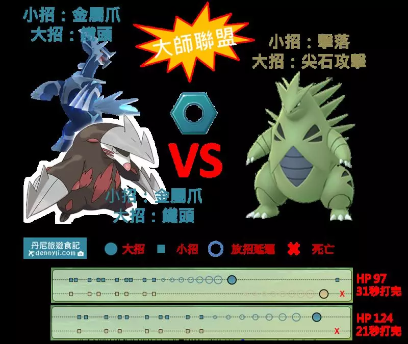 【Pokemon Go】龍頭地鼠地面系與鋼系寶可夢登場!是否能在高手如雲的系中脫穎而出?