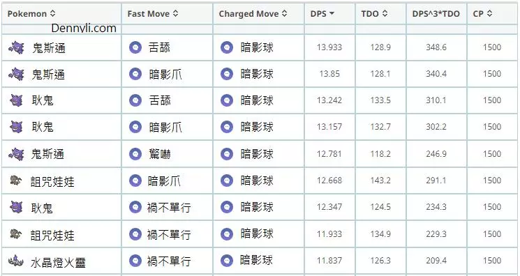 【PokemonGO】幽靈系寶可夢,能力分析與PVP對戰使用