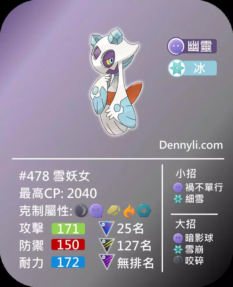 【PokemonGO】幽靈系寶可夢,能力分析與PVP對戰使用