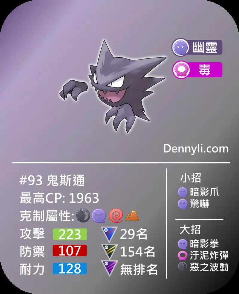 【PokemonGO】幽靈系寶可夢,能力分析與PVP對戰使用