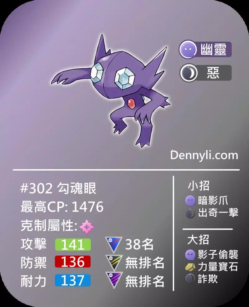 【PokemonGO】幽靈系寶可夢,能力分析與PVP對戰使用