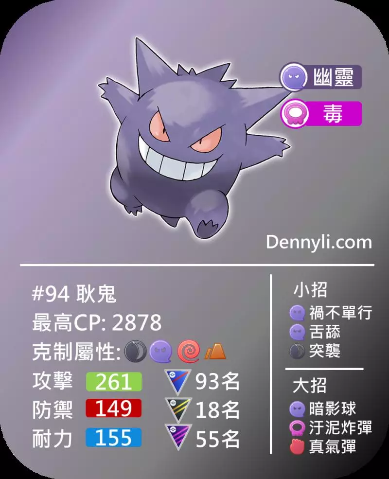 【PokemonGO】幽靈系寶可夢,能力分析與PVP對戰使用