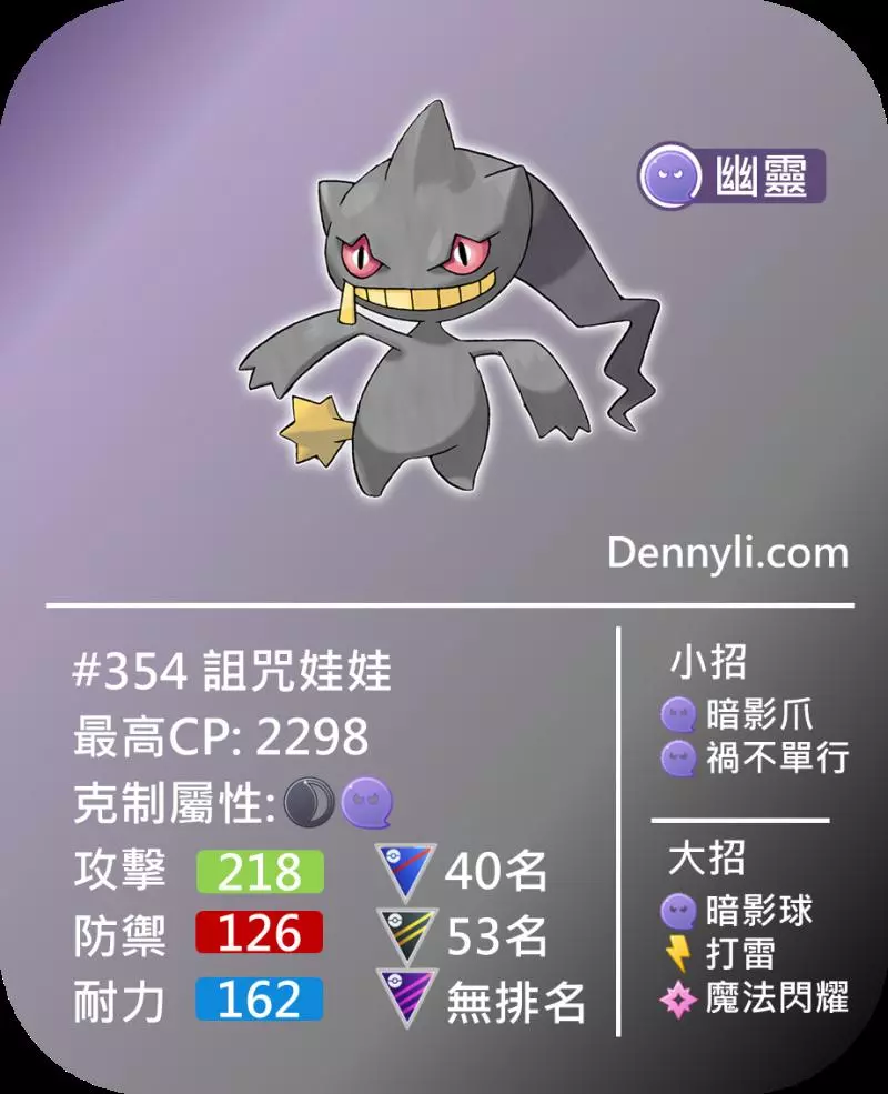 【PokemonGO】幽靈系寶可夢,能力分析與PVP對戰使用