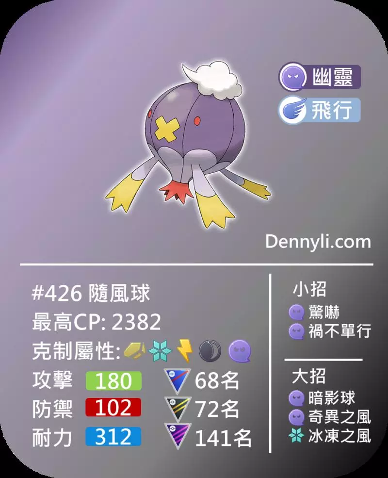 【PokemonGO】幽靈系寶可夢,能力分析與PVP對戰使用