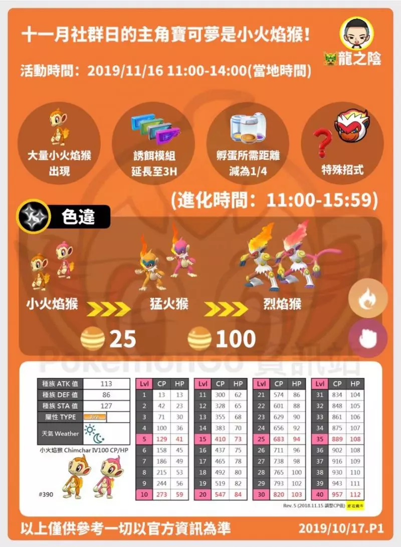 【PokemonGO】第四代火系御三家 ,社群日登場!烈焰猴能力分析---絕對弱勢!