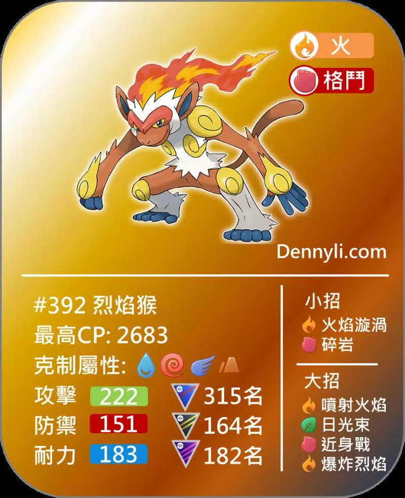 【PokemonGO】第四代火系御三家 ,社群日登場!烈焰猴能力分析---絕對弱勢!
