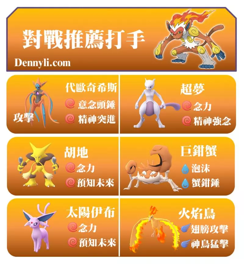 【PokemonGO】第四代火系御三家 ,社群日登場!烈焰猴能力分析---絕對弱勢!