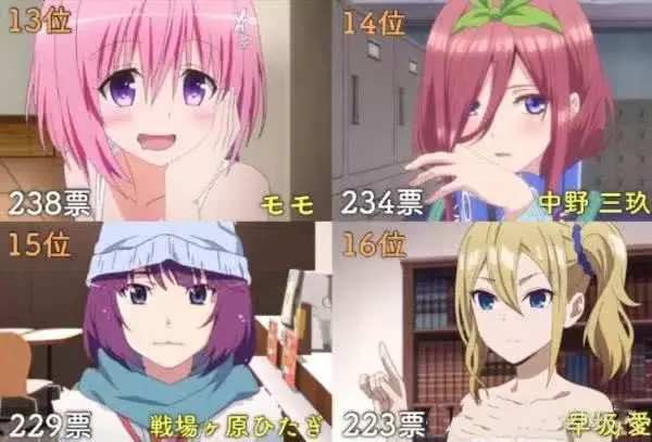 日本網友票選最喜歡的日漫女角色,三玖倒數,奈緒第四,網友:她憑啥第一?