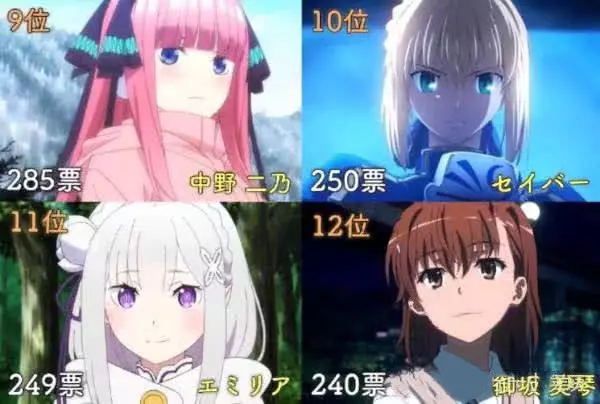 日本網友票選最喜歡的日漫女角色,三玖倒數,奈緒第四,網友:她憑啥第一?