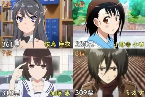 日本網友票選最喜歡的日漫女角色,三玖倒數,奈緒第四,網友:她憑啥第一?