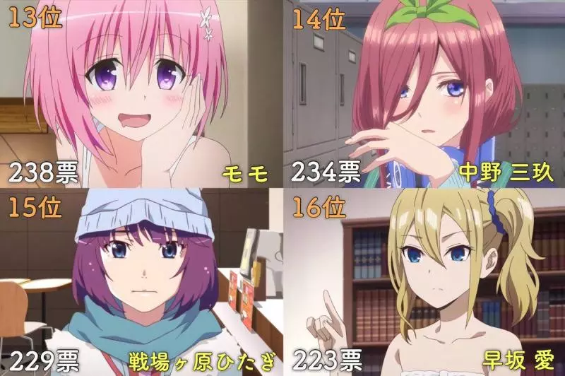 日本網友票選最喜歡的動畫女角色,三玖倒數、奈緒第四,網友:她為什麼第一?
