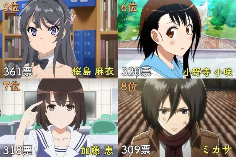 日本網友票選最喜歡的動畫女角色,三玖倒數、奈緒第四,網友:她為什麼第一?