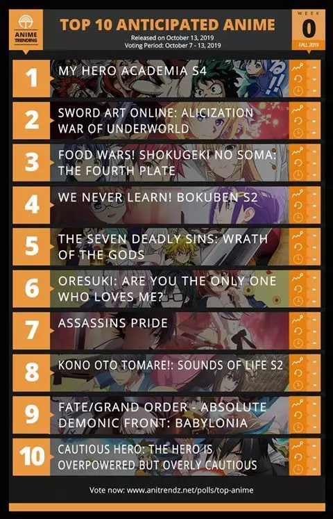 歐美2019秋季動畫人氣榜TOP10齣爐,首周第一花落誰家