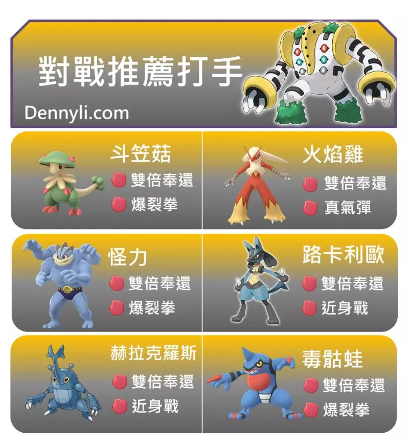 【PokemonGO】強大的體質與大招優勢,一般系最強神獸,聖柱王雷吉奇卡斯降臨 !