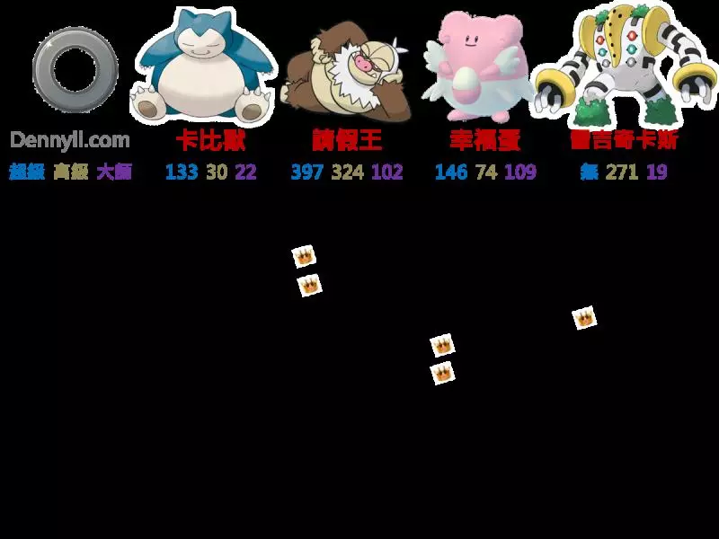 【PokemonGO】強大的體質與大招優勢,一般系最強神獸,聖柱王雷吉奇卡斯降臨 !